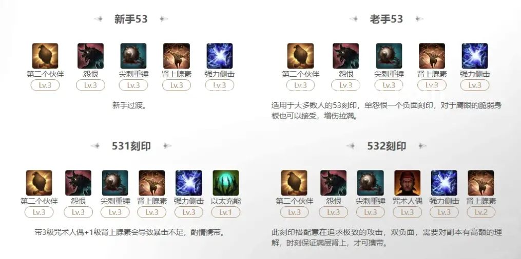 角色养成, 攻略