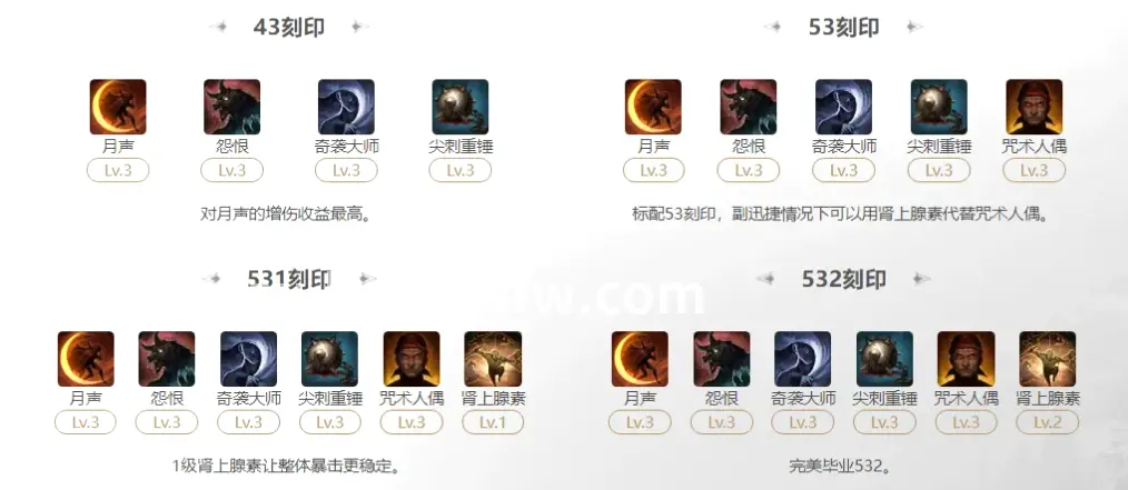 行业新闻