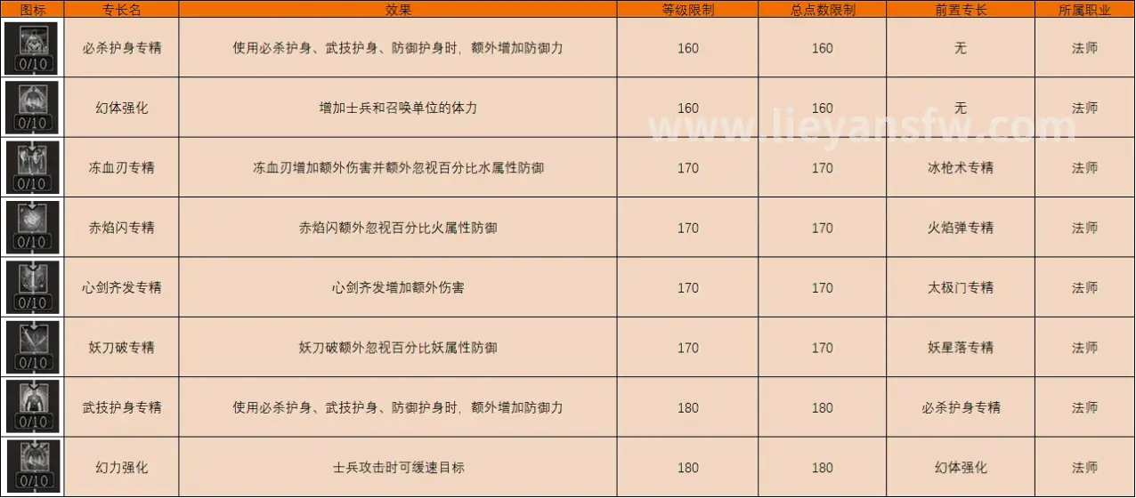 基础操作