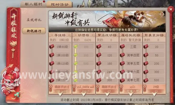 角色养成