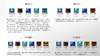 烈焰角色养成：告别无脑加点，属性分配的隐藏财富密码！ 海报