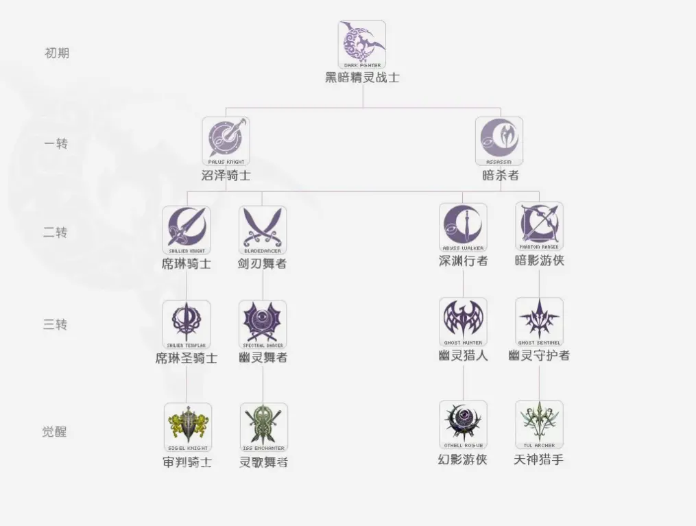 更新公告