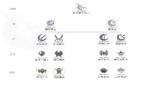 《烈焰》最新更新公告：全新副本挑战，战力飙升不是梦！