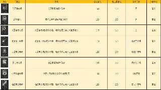 《烈焰》新手保姆级攻略：从零开始，快速上手，称霸玛法大陆！