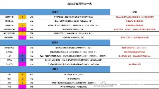 烈焰游戏老鸟的肺腑之言：刷怪、PK、副本，我的血泪教训！ poster