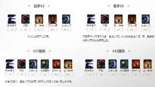 烈焰游戏属性加点秘籍：我的亲身经历与独家见解 海报