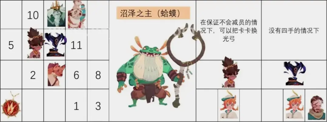烈焰PVE技巧
